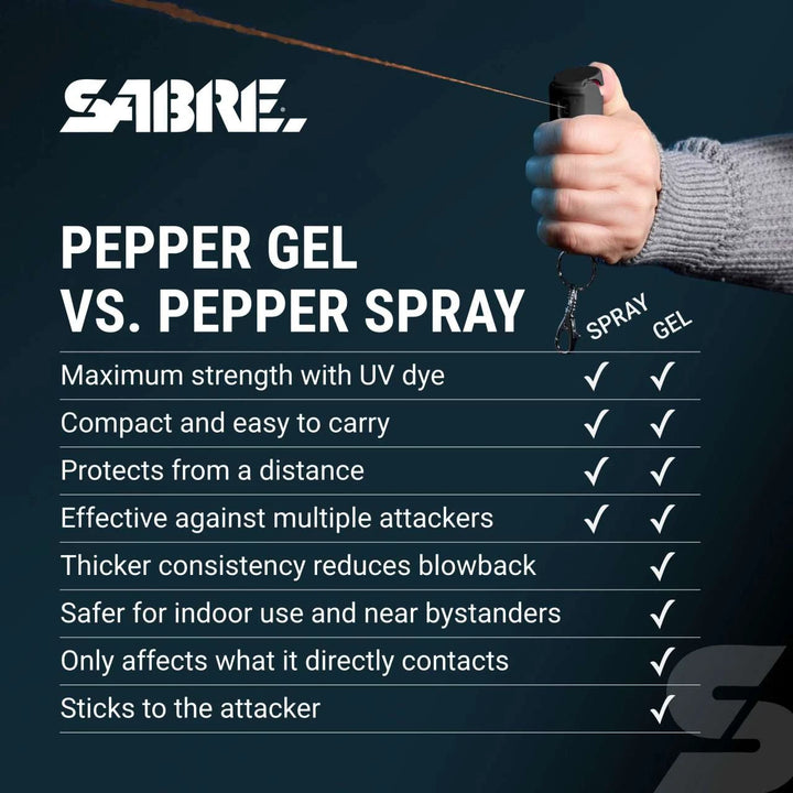 SABRE Fast Flip Top Pepper Gel with Keychain – 12–14 ft Range, 10s Spray, Compact Self Defense Spray