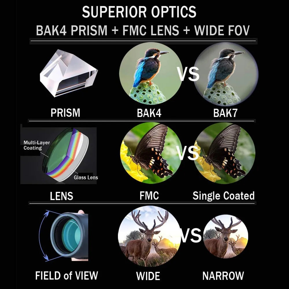 High Power Binoculars with Day/Night Vision